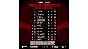Tabla Acumulada de la Liga