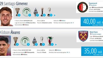 Los jugadores más caros de