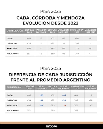 PISA 2025