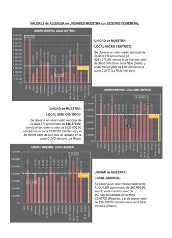 Fuente: Fuente: Federación Inmobiliaria de