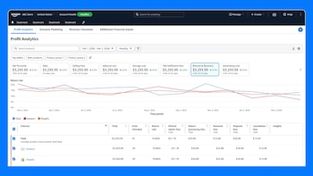 Captura de pantalla de un programa con gráficos de líneas, métricas financieras y una tabla de canales como Amazon y Shopify