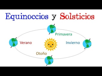 Solsticio y equinoccio: dos instantes