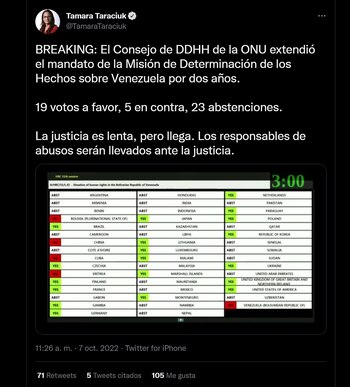 Los tuits de Tamara Taraciuk