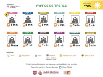 Avance en tiempo real de