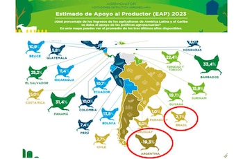 Los "Estimados de Apoyo al