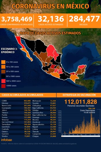 (Ilustración: Infobae México)