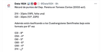 Récord de puntos para Pereira