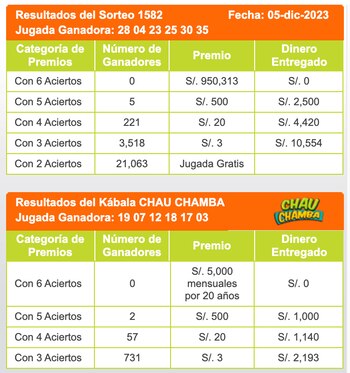 Resultados del sorteo la Kábala