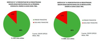 Más datos del Informe del