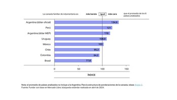 En la Argentina se vende
