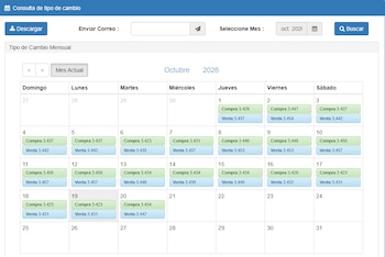 Calendario digital mensual con casillas que muestran valores numéricos de compra en recuadros verdes y de venta en recuadros azules