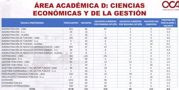 Examen de admisión de San Marcos