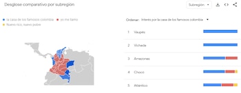 Las regiones de Colombia donde