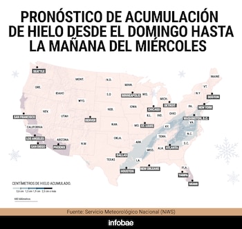 Pronóstico de acumulación de hielo