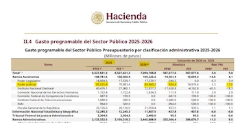 Hacienda porpone un aumento de
