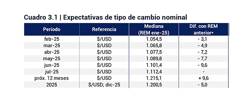 Grafico