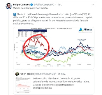 Felipe Campos, gerente de Inversión