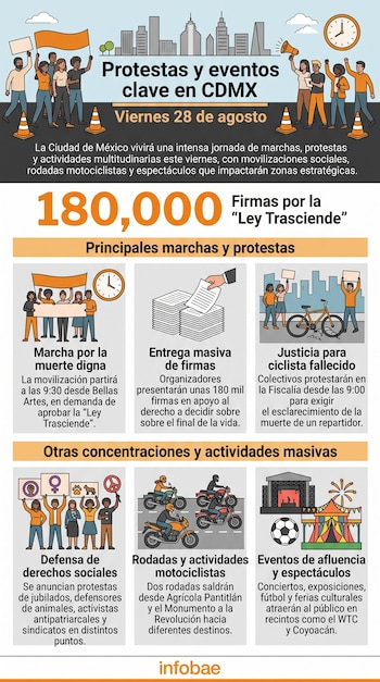 Infografía con seis recuadros con ilustraciones de manifestantes, motociclistas, carpetas de papel y un escenario para espectáculos.