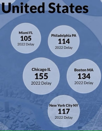 Miami ingresó al ranking de