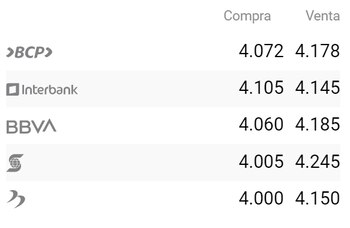 Precio del dólar interbancario