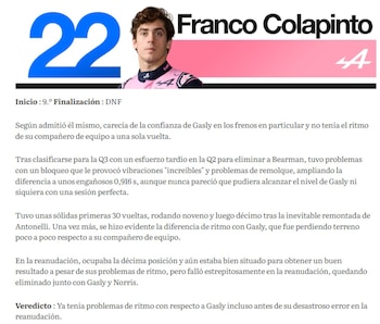 El puesto 22° de Colapinto en el ranking de The Race