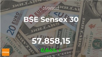 El BSE Sensex 30 aumenta