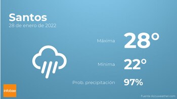 Previsión meteorológica: El tiempo mañana