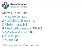 Rating martes 27 de julio