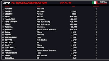Fórmula 1, GP de Monza, Vuelta 30