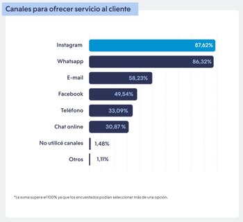 Redes para crear contenido