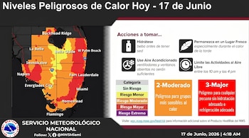Infografía con un mapa de Florida que muestra niveles de riesgo de calor codificados por colores, con secciones para acciones a tomar y categorías de riesgo.