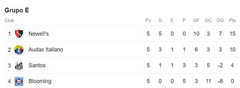 Newell's buscará cerrar su participación