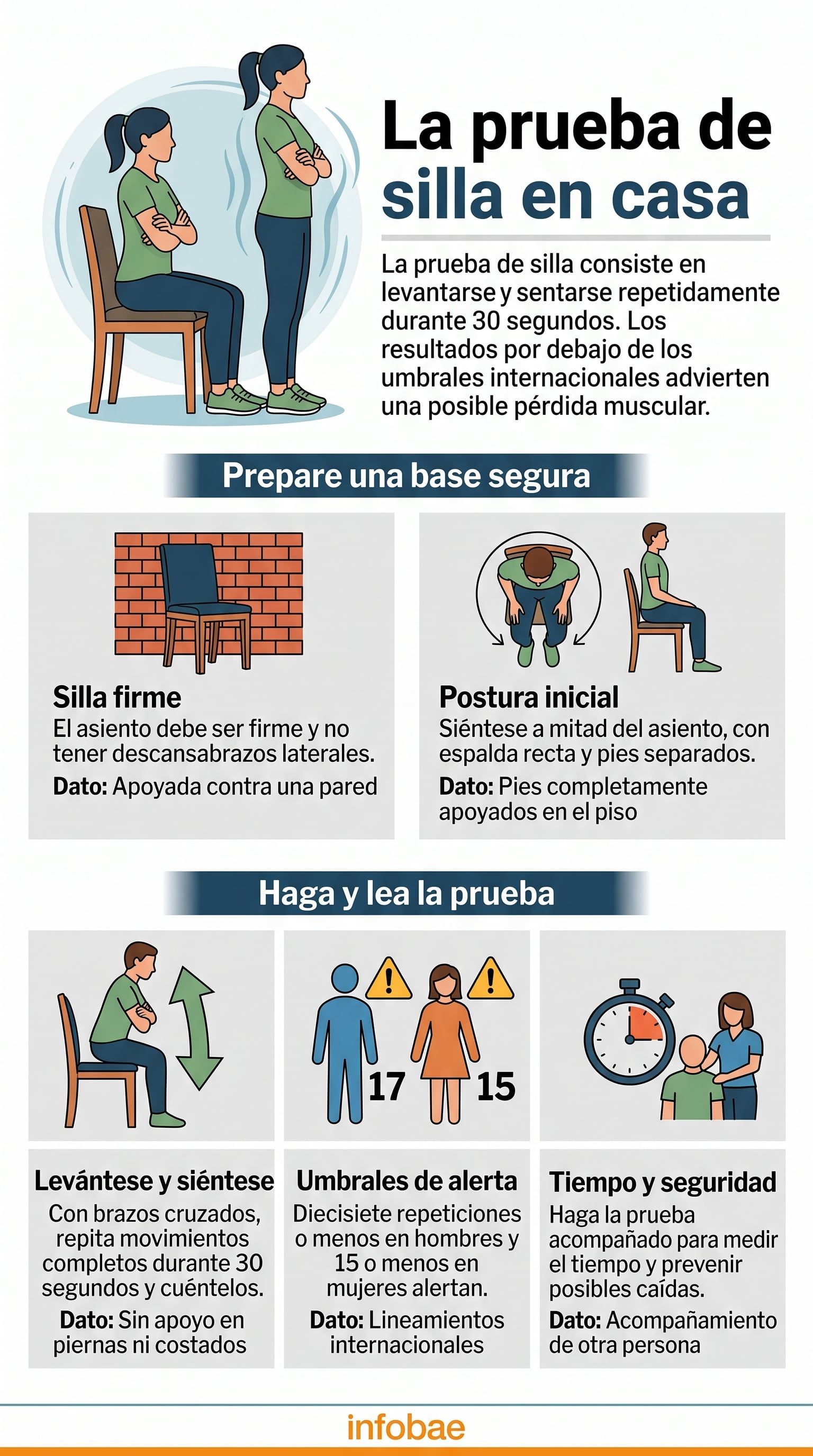 Cronometrar el ejercicio con el celular es suficiente, no se requiere ningún equipo especializado para realizarlo. (Imagen Ilustrativa Infobae)