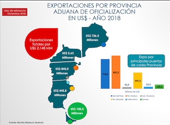 Pesca / Argentina / Exportación