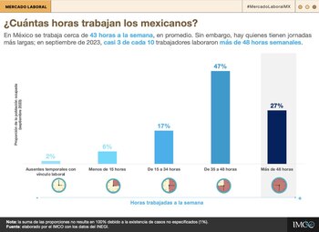 Datos del IMCO (@imcomx)