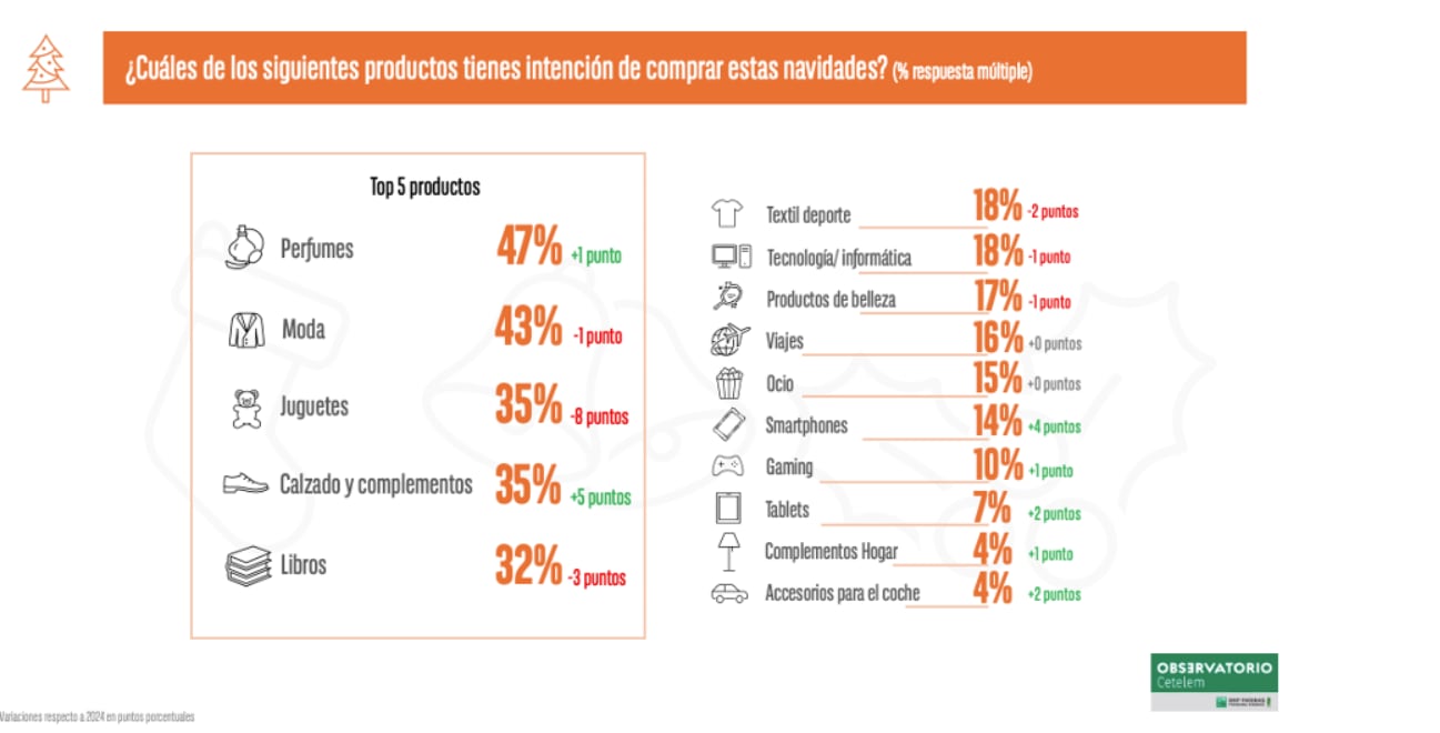 Fuente: Observatorio Cetelem