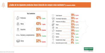 Fuente: Observatorio Cetelem