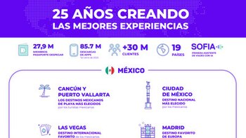 Despegar celebra su 25º aniversario