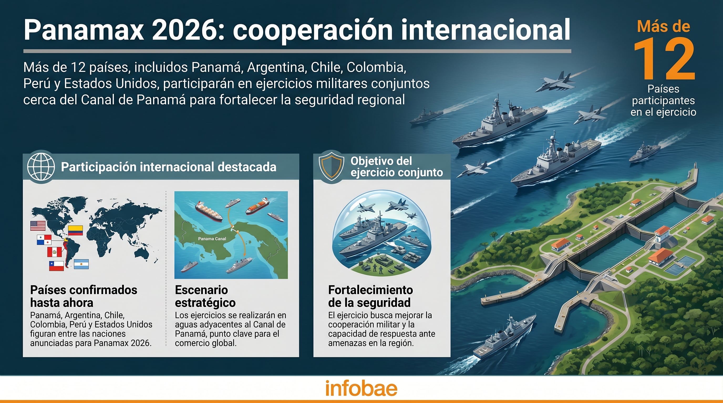 Más de doce naciones, incluyendo Panamá, Argentina, Chile, Colombia, Perú y Estados Unidos, se preparan para los ejercicios militares Panamax 2026 cerca del Canal de Panamá, buscando fortalecer la seguridad regional. (Imagen Ilustrativa Infobae)