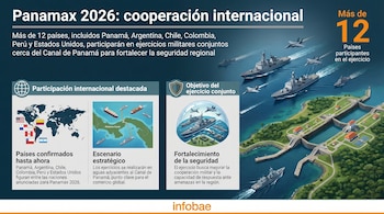 Infografía de Panamax 2026 mostrando buques, aviones de combate, un mapa mundial con banderas de naciones participantes y una vista aérea del Canal de Panamá.