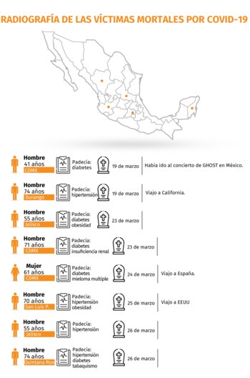 Los muertos por COVID-19 en