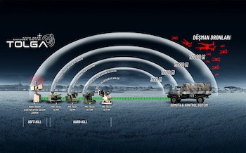 El sistema antidrones “Tolga”, desarrollado