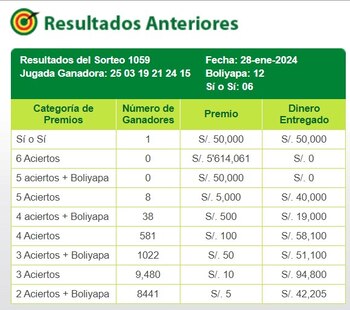 La Tinka: video del último