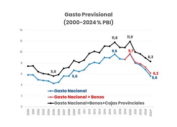El mecanismo iguala al que