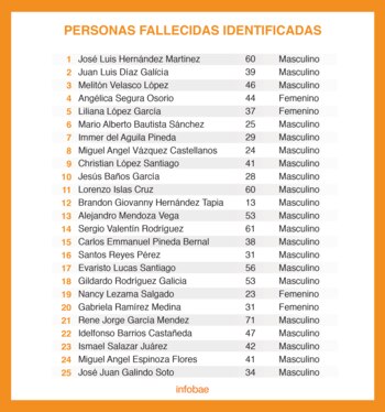 colapso metro-mexico-050521