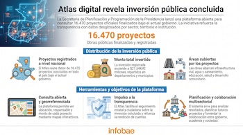 Un mapa digital de Guatemala con puntos geográficos. Iconos de lupa, bolsa de dinero, monedas, edificios, carretera, grifo de agua, tableta digital y escudo.