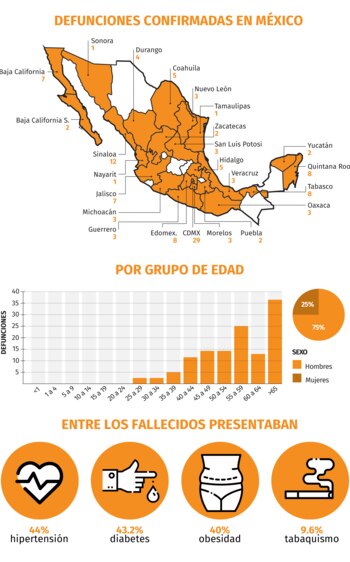 Gráfica: Jovani Pérez / Infobae