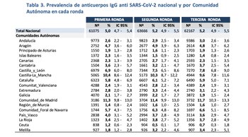 inmunidad espana