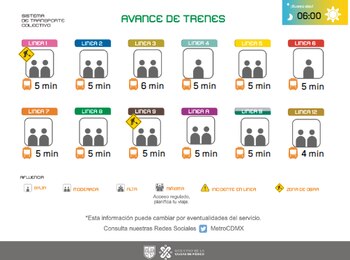 Avance de los trenes en
