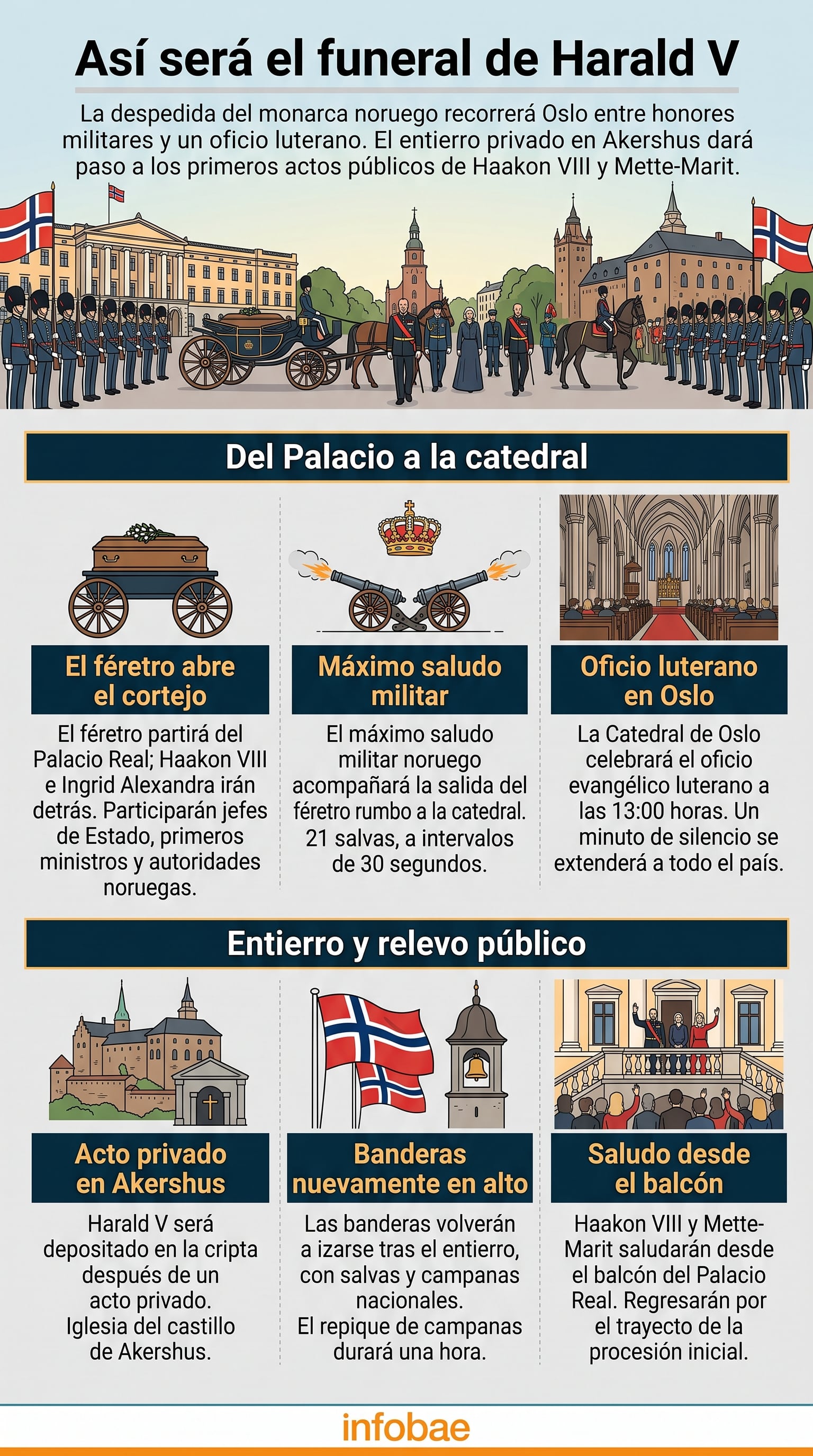 El esquema ceremonial para las exequias del rey Harald V en Oslo (Imagen ilustrativa de Infobae)